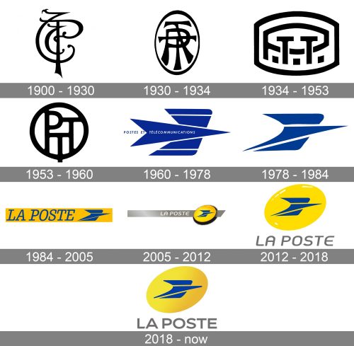 La Poste Logo history