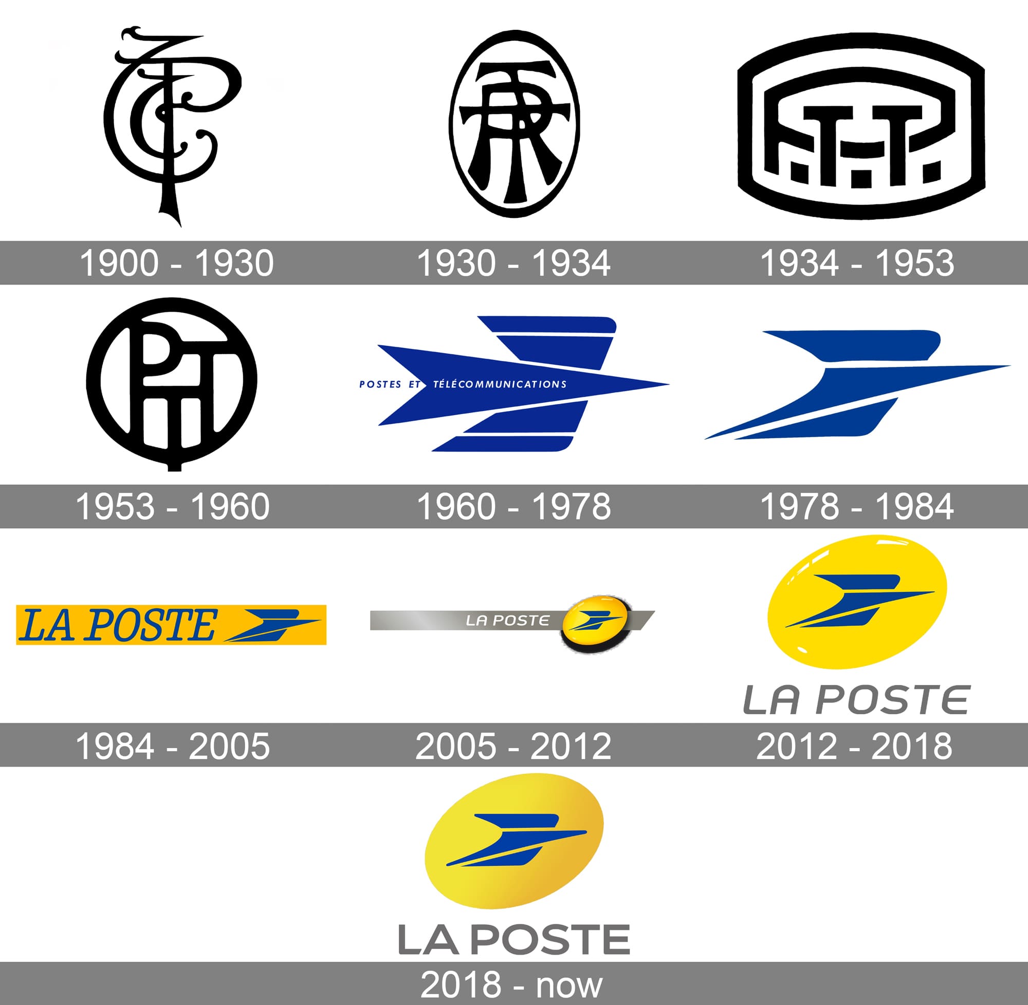 La Poste Logo and symbol, meaning, history, PNG