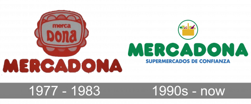 Mercadona Logo history