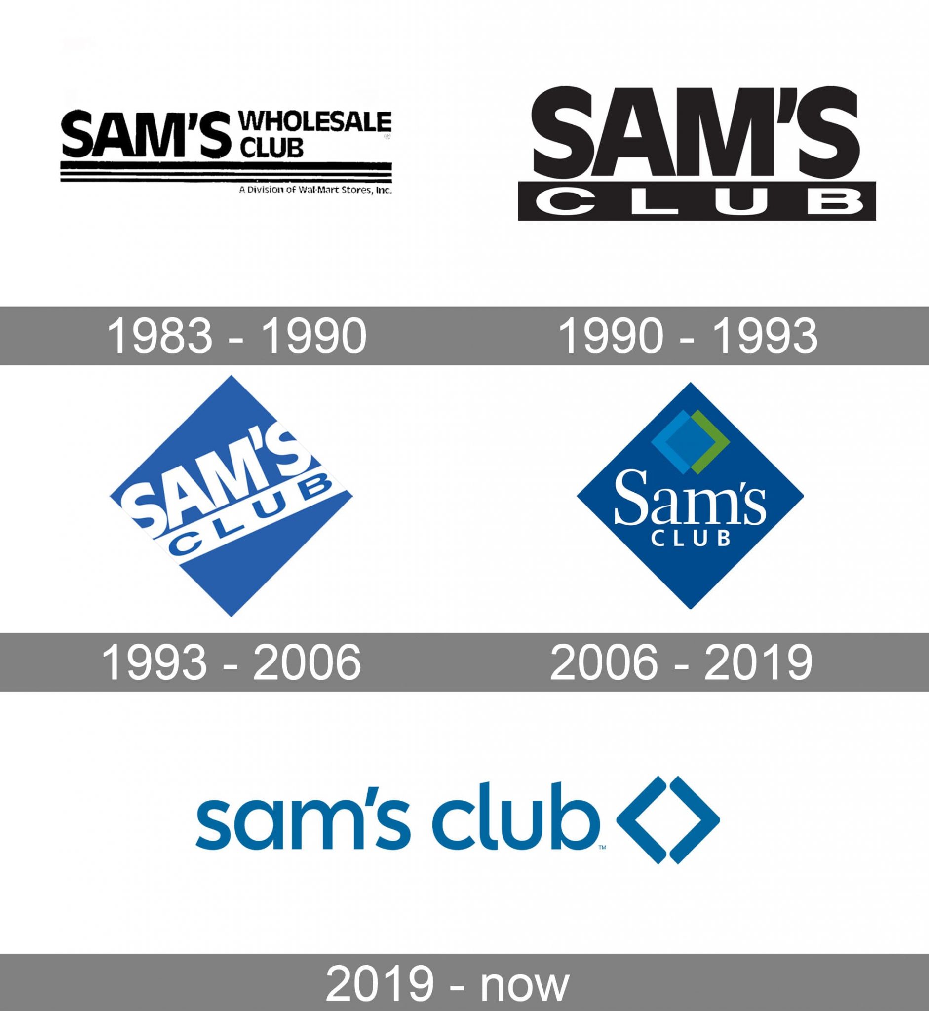 Sams Club Logo History 1882x2048 