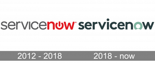 ServiceNow Logo history
