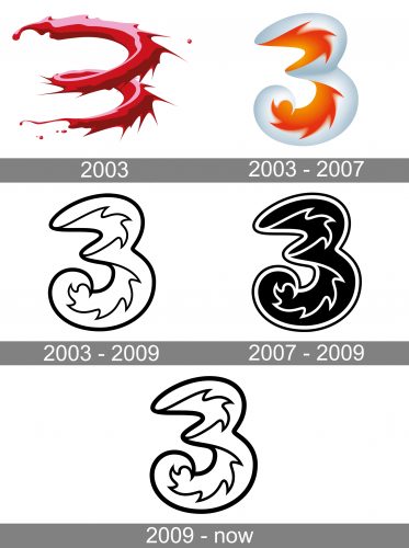 Three UK Logo history