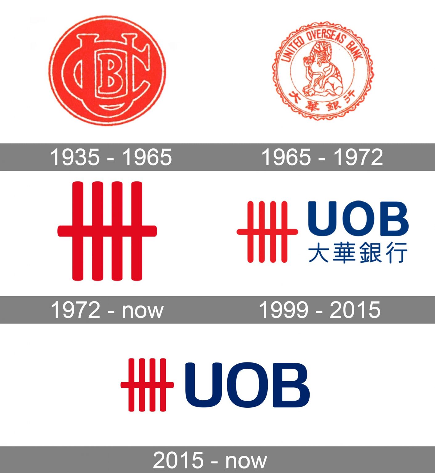 uob travel logo