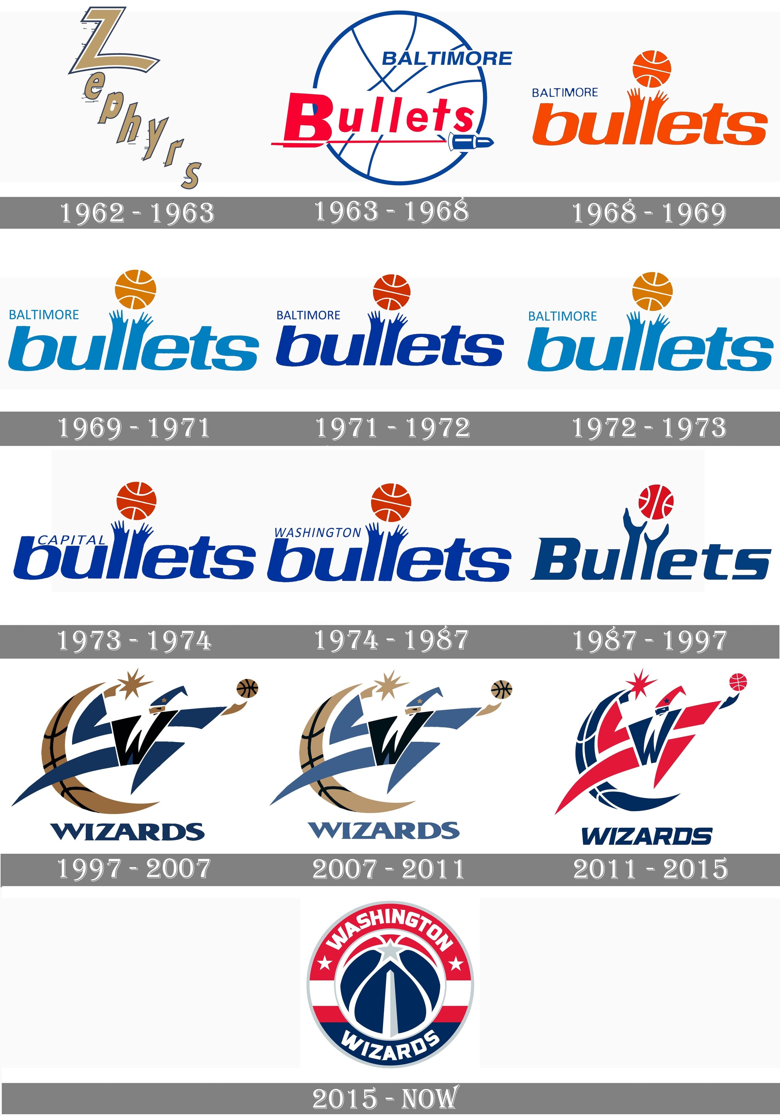 Washington Wizards History - Team Origins, Logos & Jerseys 