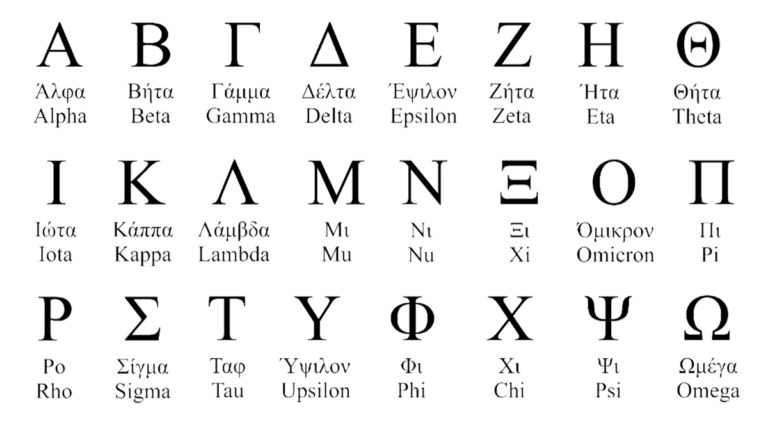 Greek Alphabet Letters Symbols History And Meaning Letters And Symbol