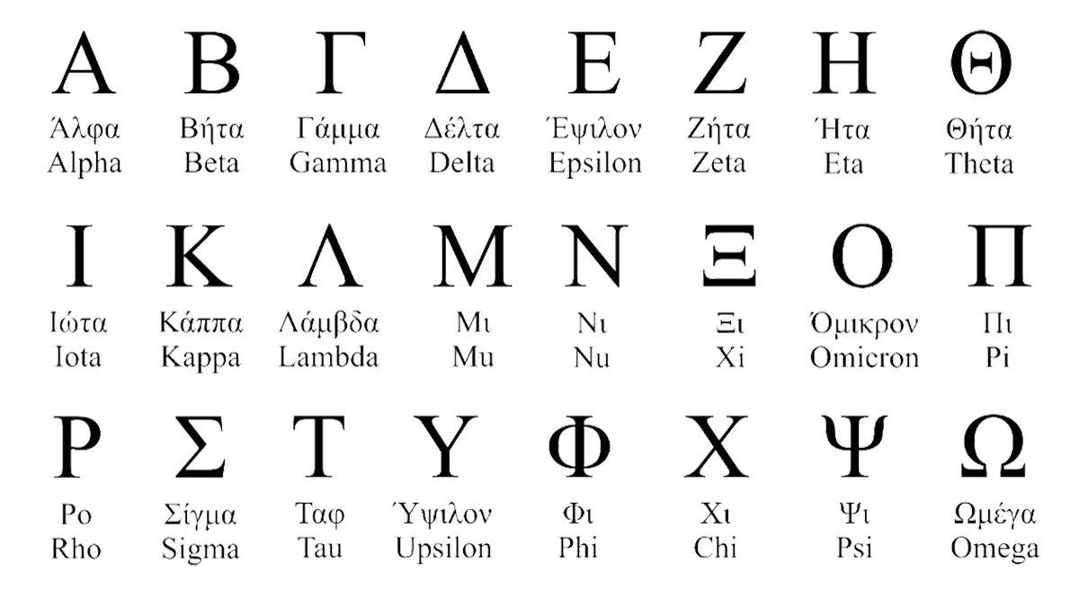 Greek alphabet & symbols, and meaning, letters and symbol