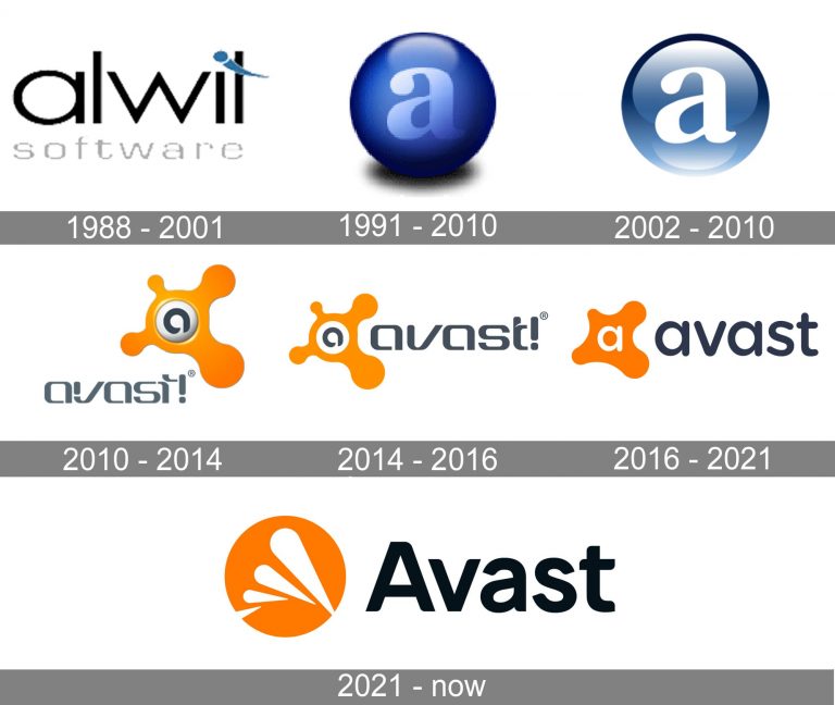 avast meaning