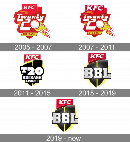 Big Bash League Logo history