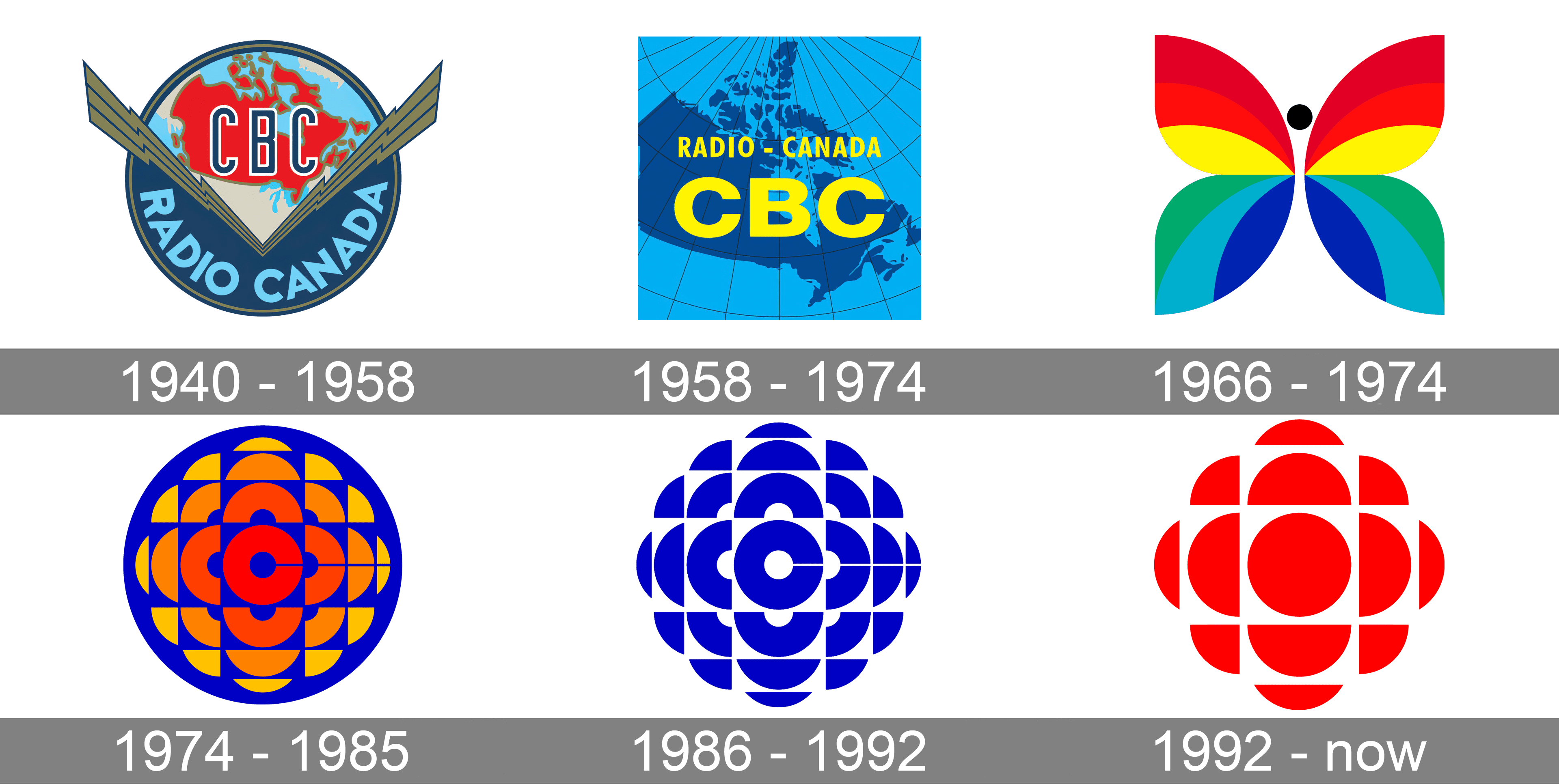 Canadian Public Broadcasting Anna’s Blog Canadian Public Broadcasting