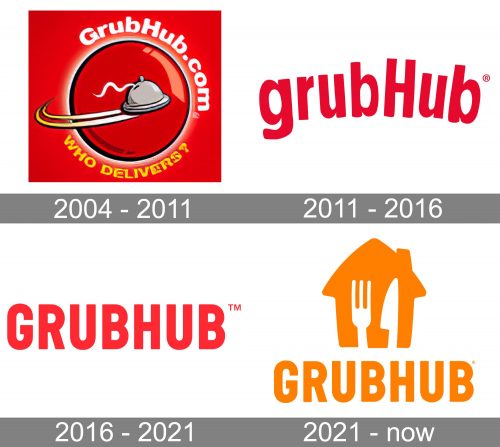 Grubhub Logo history