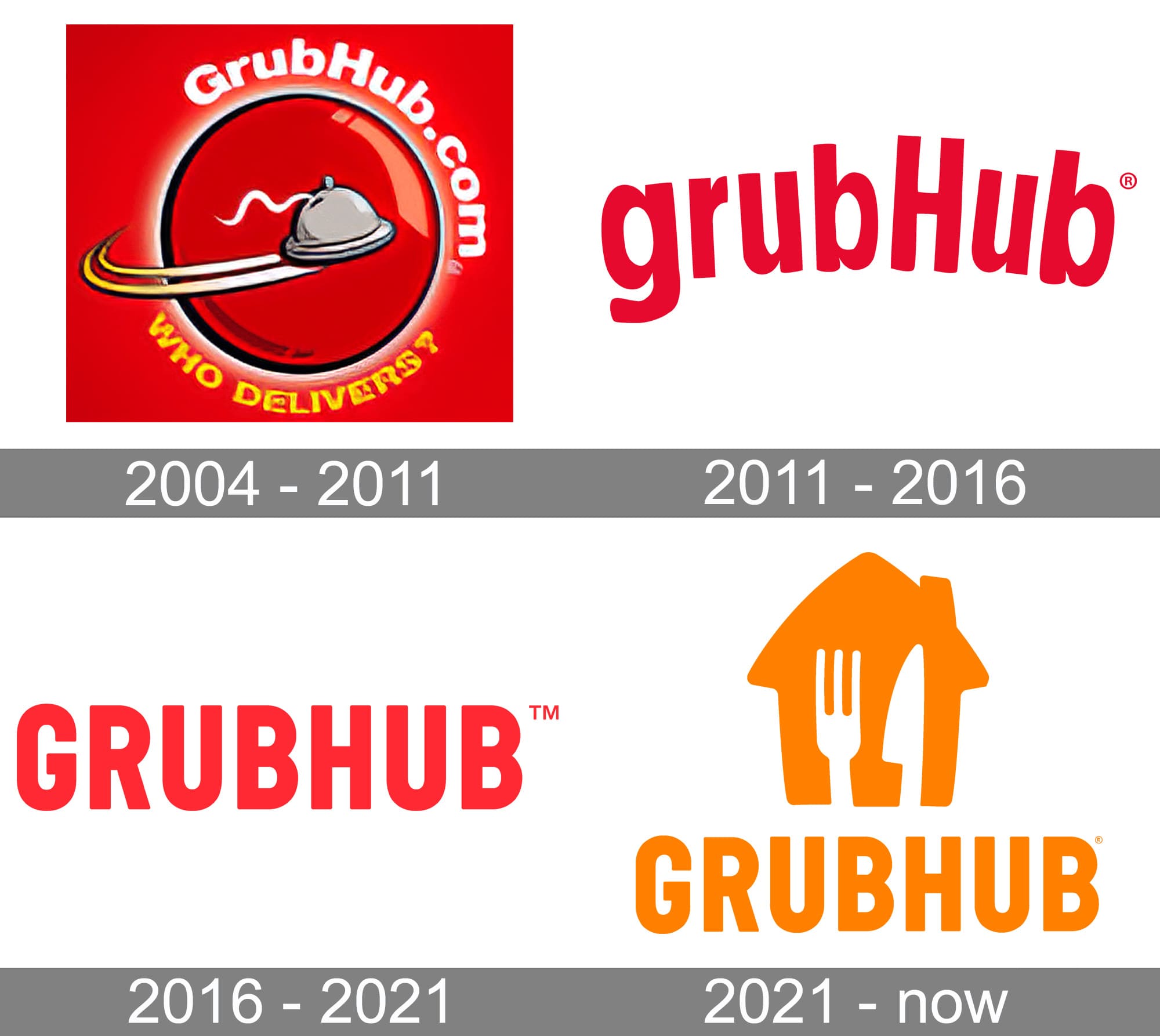 Grubhub Logo And Symbol Meaning History PNG