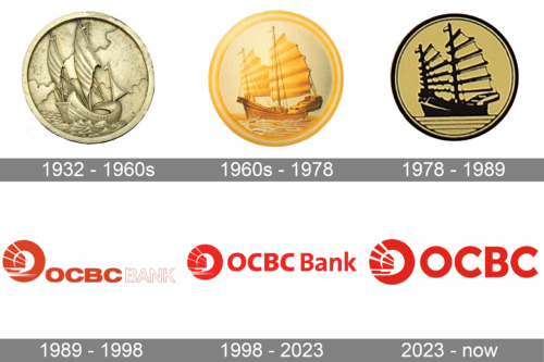 OCBC Bank Logo history