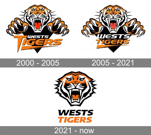 Wests tigers Logo history