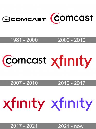Xfinity Logo history