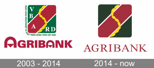 Agribank Logo history