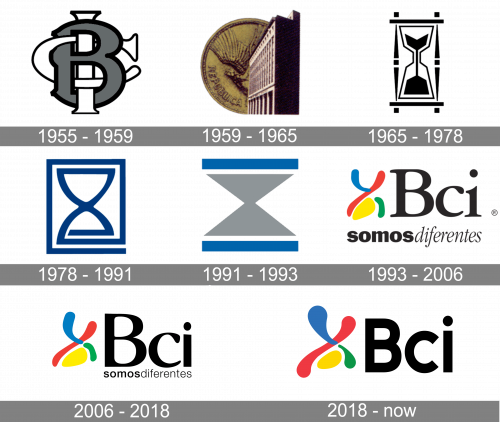 BCI Logo history
