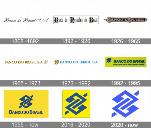 Banco do Brasil Logo history