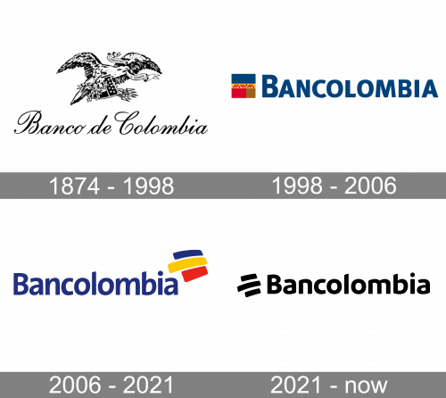 Bancolombia Logo history