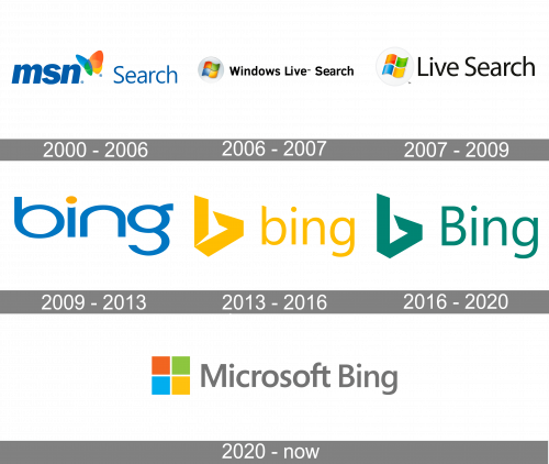 Bing Logo and symbol, meaning, history, PNG, brand