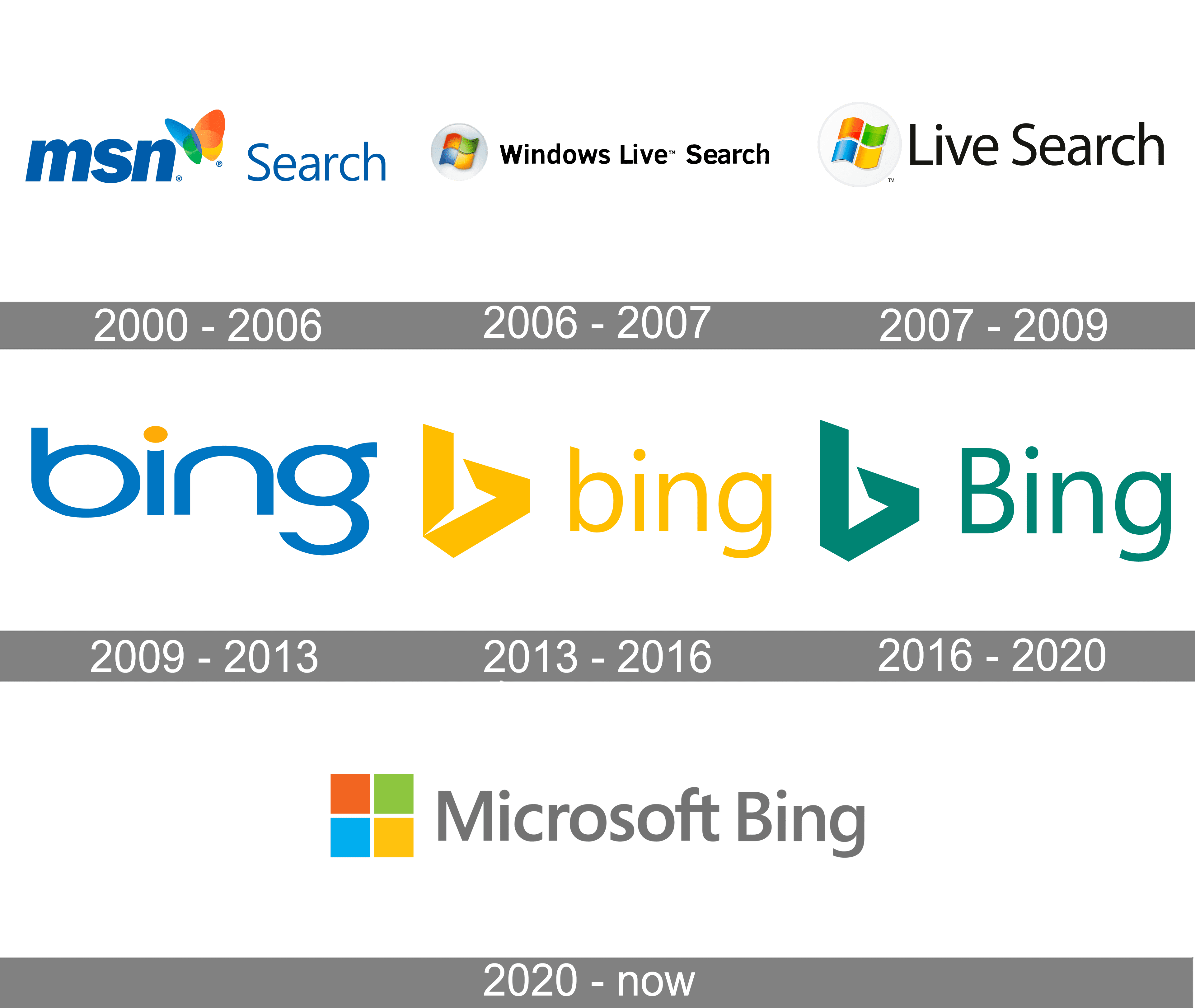 Bing Logo and symbol, meaning, history, PNG, brand