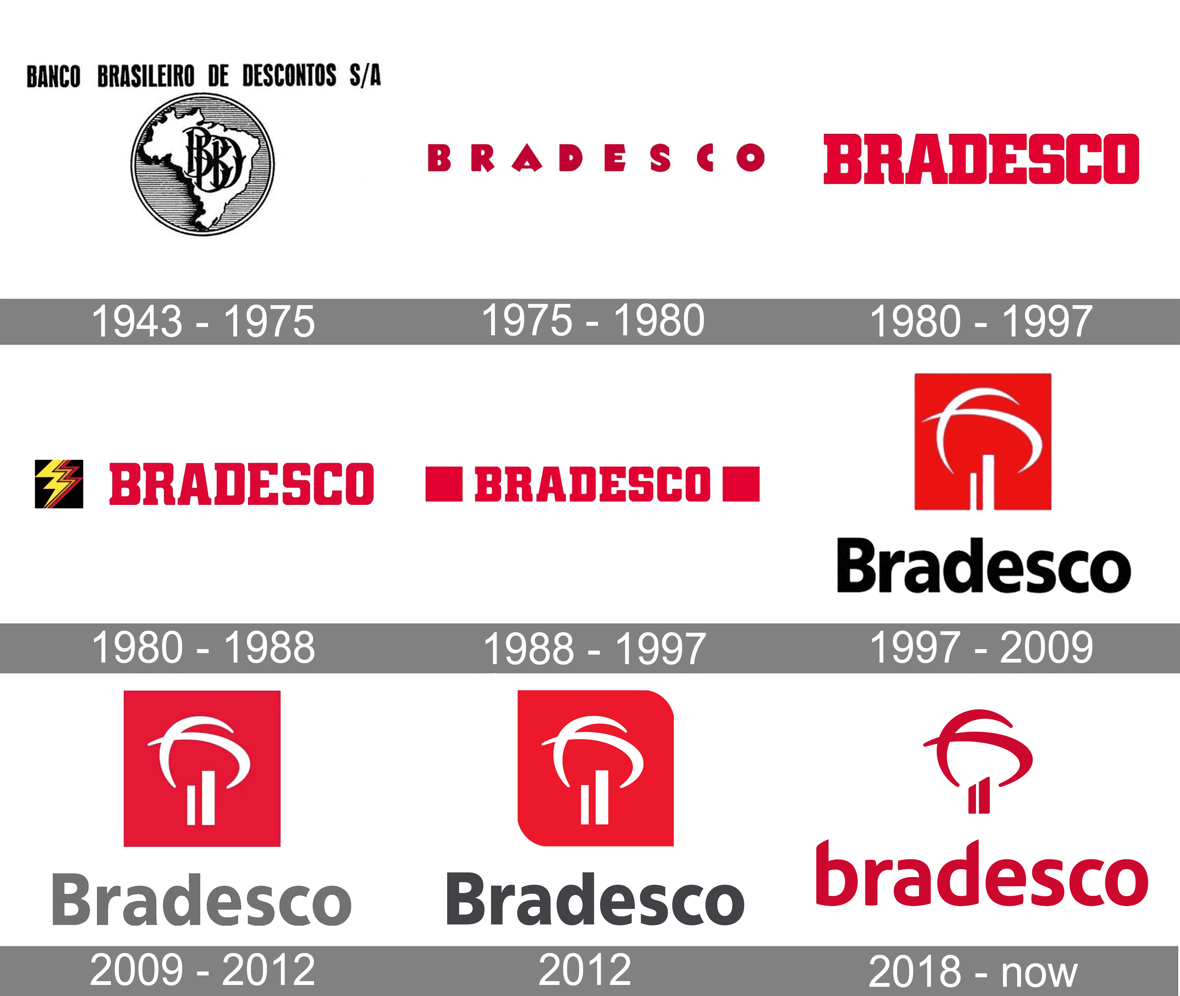 Bradesco logo and symbol, meaning, history, PNG