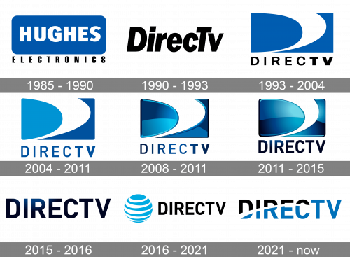 DirecTV Logo history