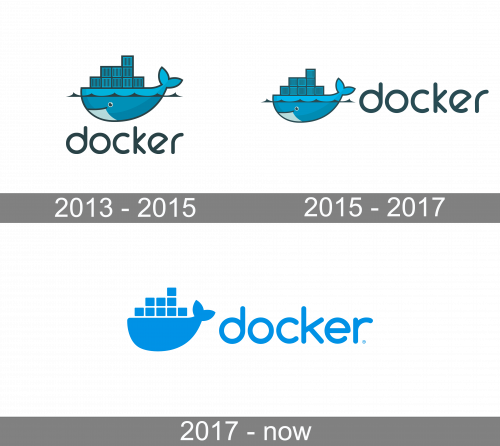Docker Logo history