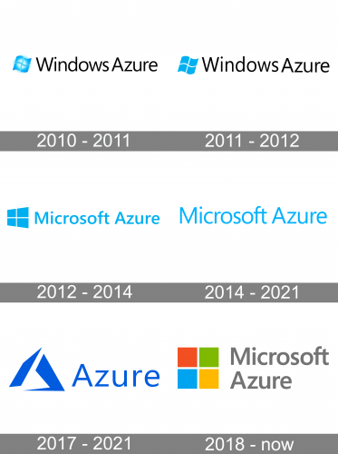 Microsoft Azure Logo history