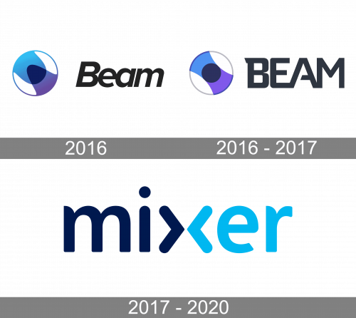 Mixer Logo history