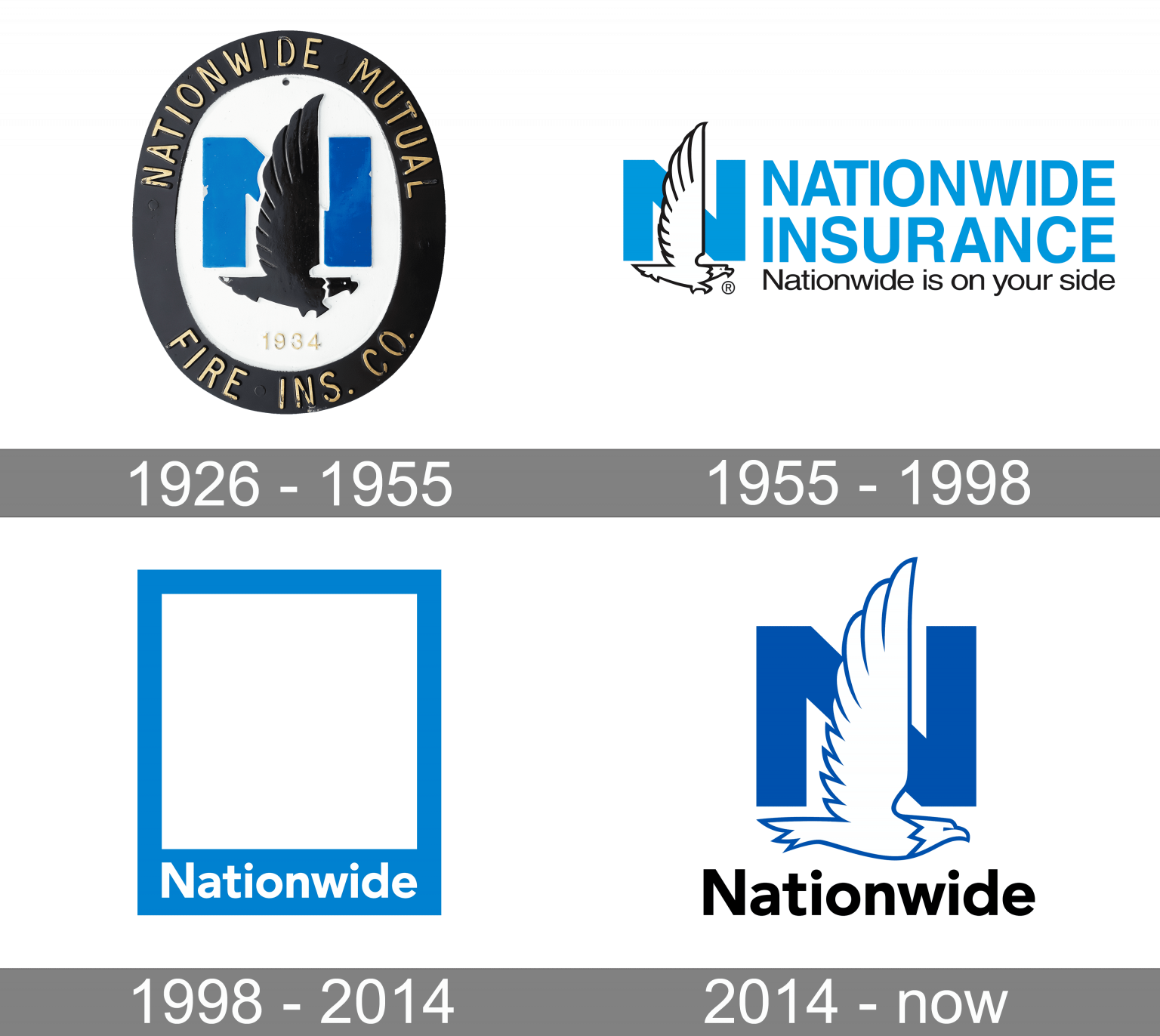 Nationwide Mutual Insurance Company Logo And Symbol Meaning History PNG