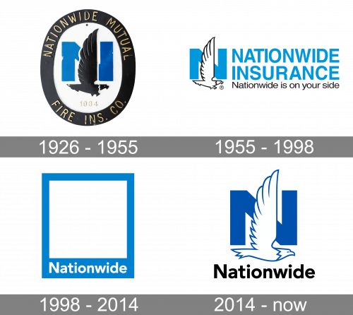 Nationwide Mutual Insurance Company Logo history