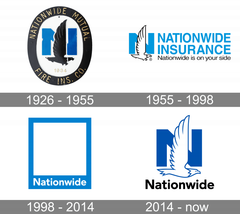 nationwide-mutual-insurance-company-logo-and-symbol-meaning-history-png