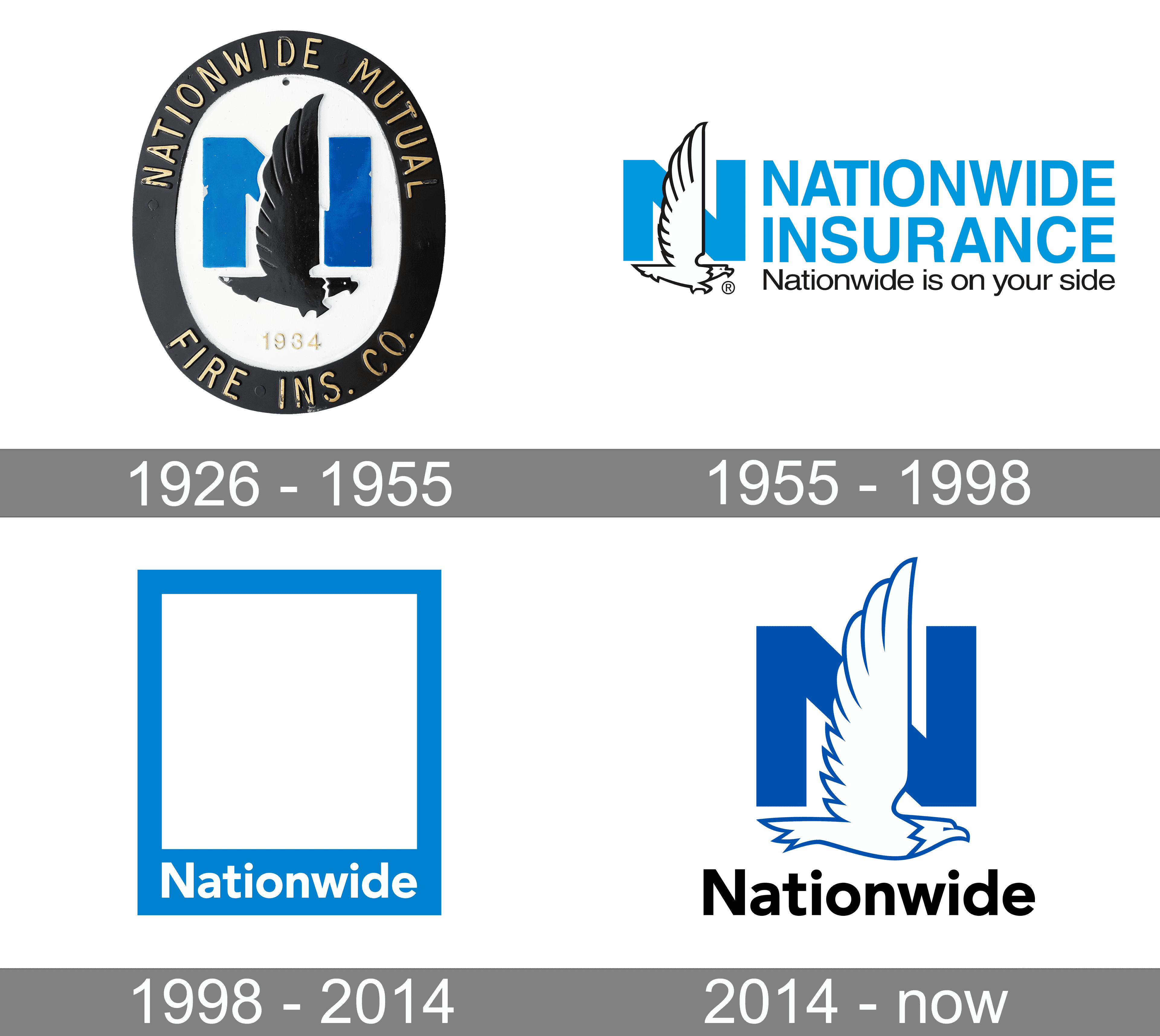 nationwide-mutual-insurance-company-logo-and-symbol-meaning-history-png