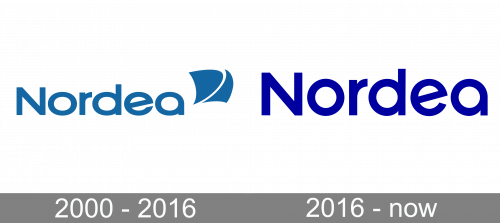Nordea Logo history