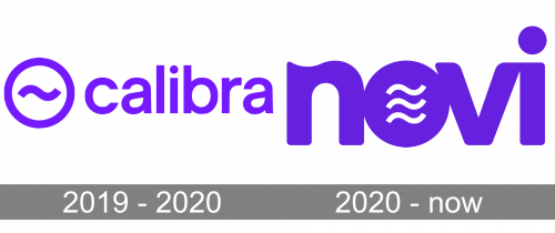 Novi Logo history