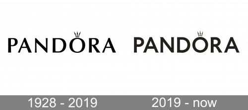 Pandora Logo history