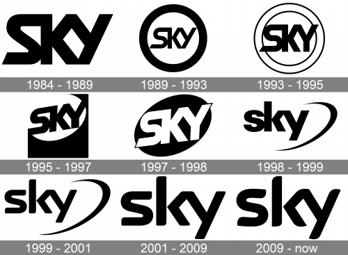 Sky Logo history
