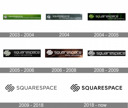 Squarespace Logo history
