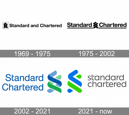 Standard Chartered Logo history