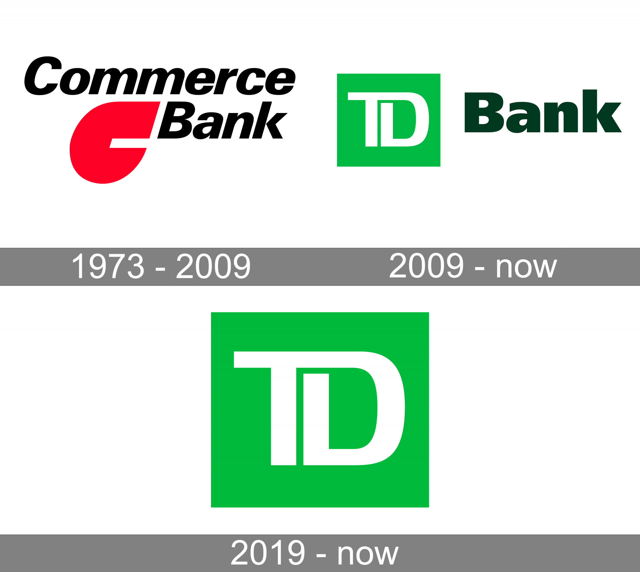 TD Bank Logo And Symbol Meaning History PNG