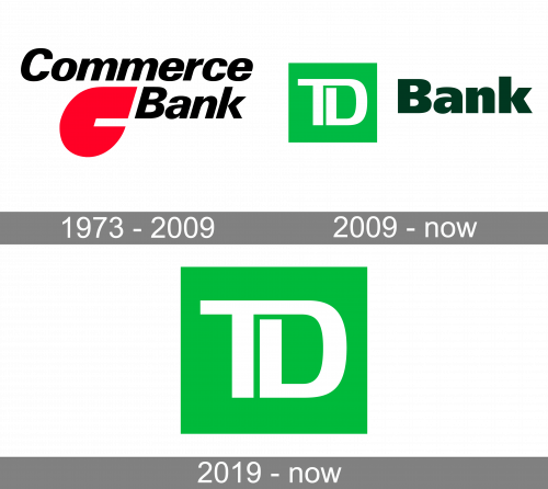 TD Bank Logo history