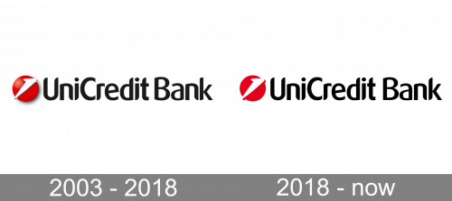 UniCredit Bank Logo history