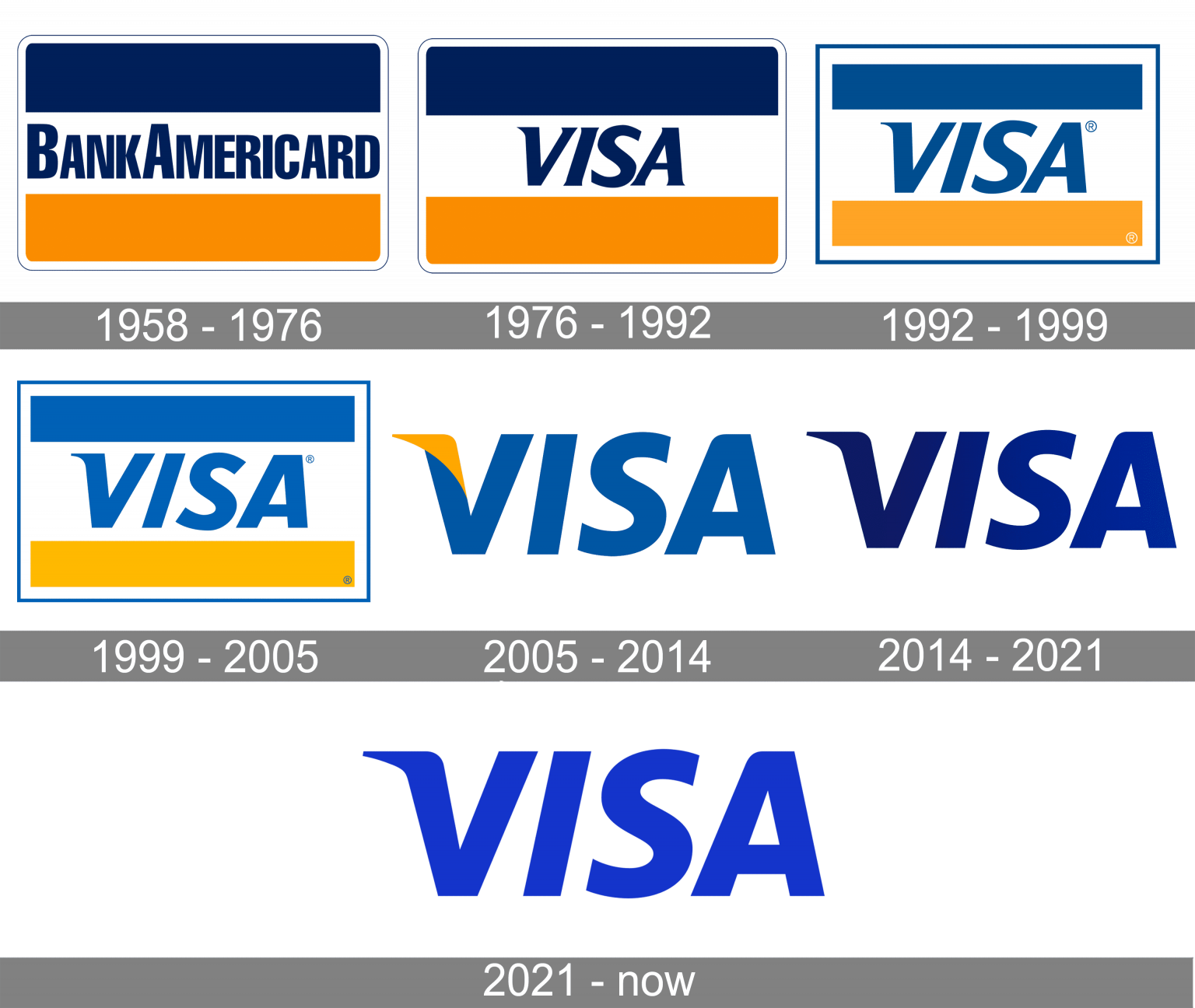 visa-logo-and-symbol-meaning-history-png-brand
