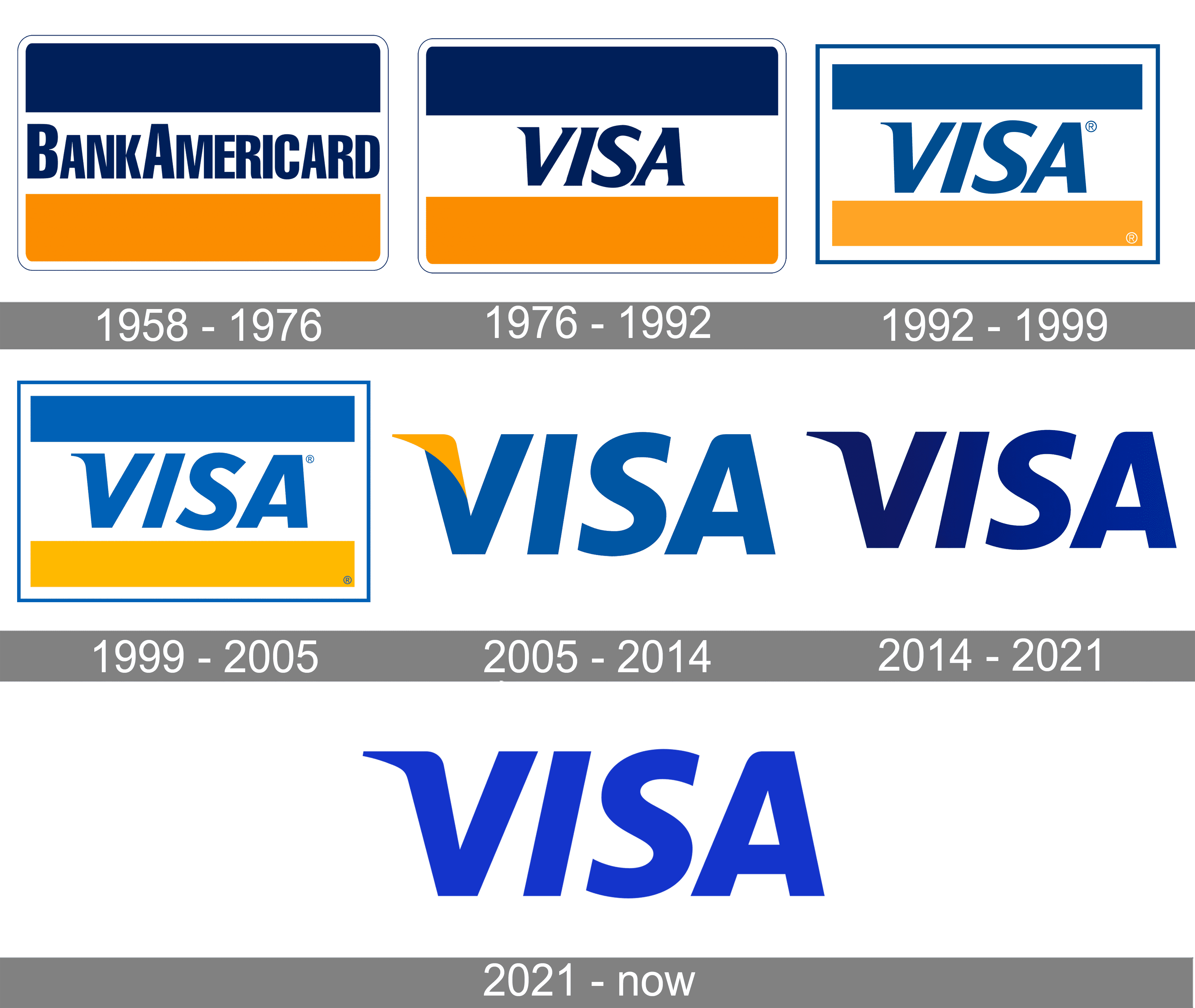 VISA Logo And Symbol Meaning History PNG Brand