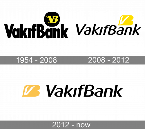 Vakifbank Logo history