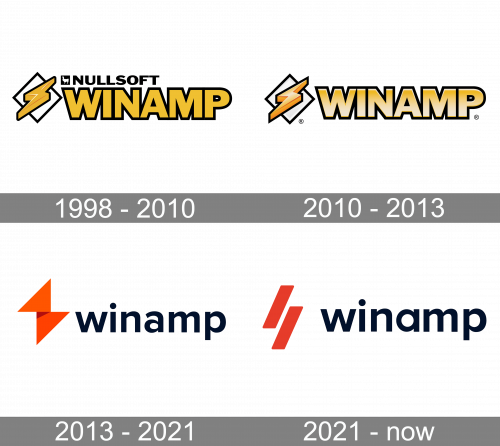 Winamp Logo history
