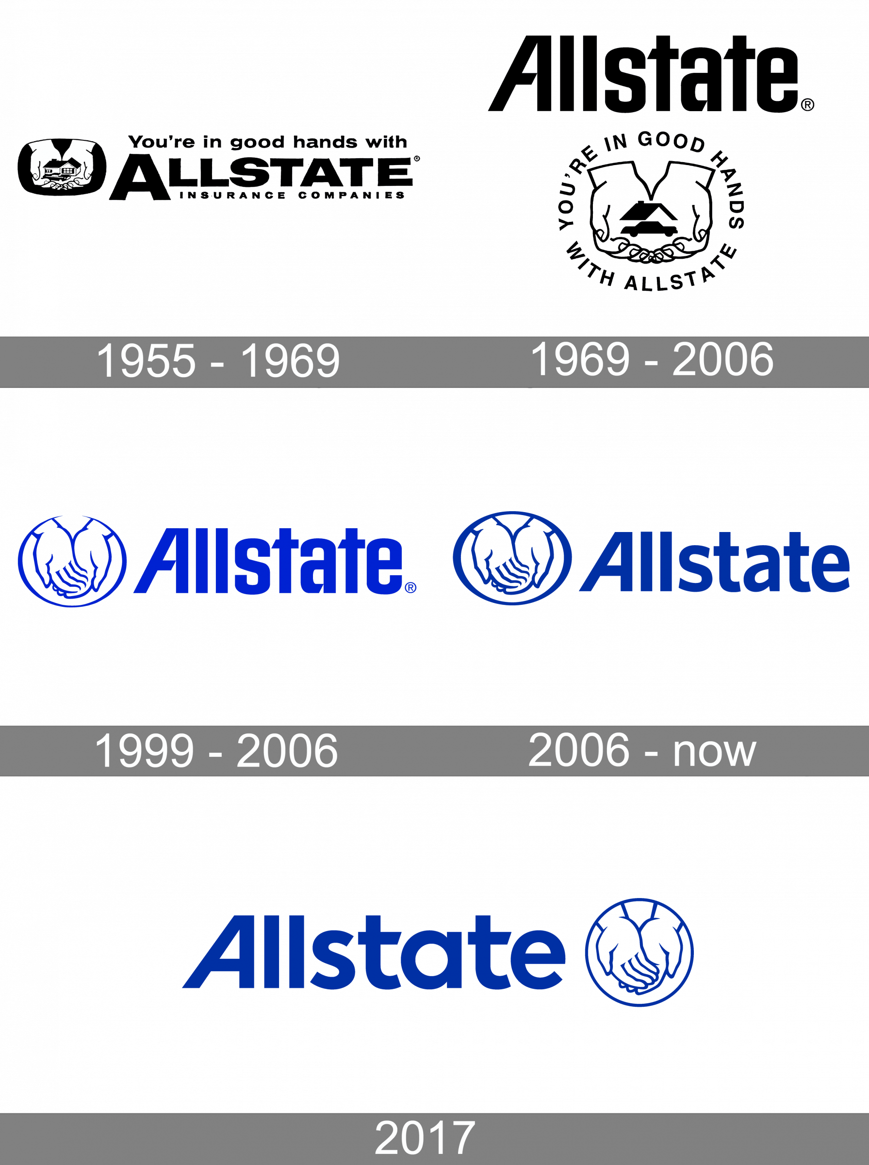 Allstate Logo and symbol, meaning, history, PNG, brand