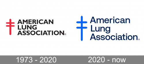 American Lung Association Logo history
