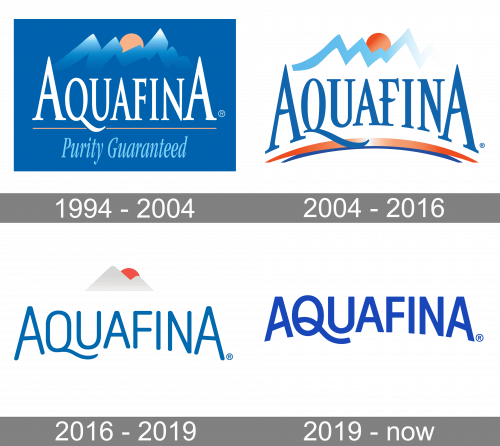 Aquafina Logo history