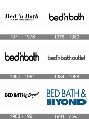 Bed Bath and Beyond Logo history